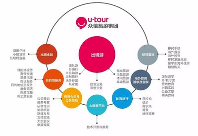 眾信旅游攜手微軟 以IT技術創新，共筑出境綜合服務大生態