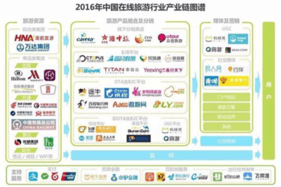 2017年度中國在線旅游業(yè)報(bào)告 OTA市場持續(xù)高溫下的旅游業(yè)務(wù)新格局