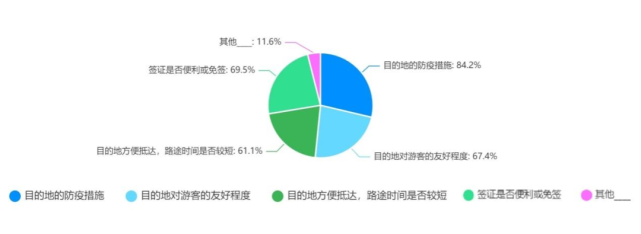 2022年出境旅游業(yè)務(wù)專項(xiàng)調(diào)研報(bào)告 趨勢、挑戰(zhàn)與未來展望