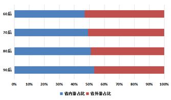 銀聯(lián)商務(wù)元旦旅游消費(fèi)大數(shù)據(jù)發(fā)布 旅游消費(fèi)金額增長10.68%亮點(diǎn)顯現(xiàn)