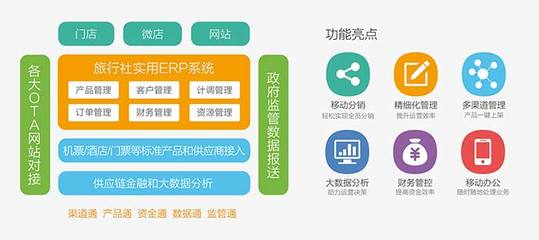 旅游信息化賦能旅游業(yè)務(wù) 從傳統(tǒng)管理向智慧服務(wù)轉(zhuǎn)型