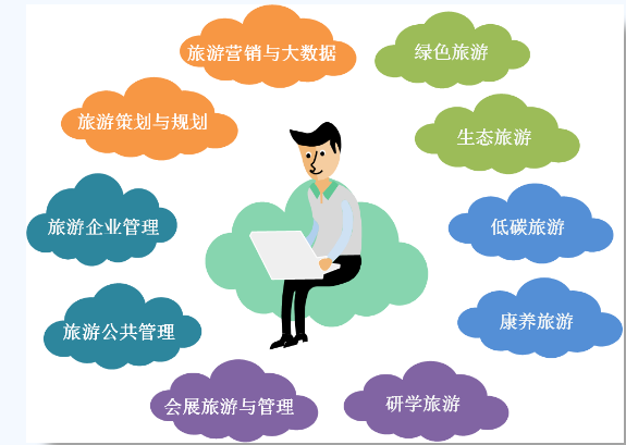 2024考研調(diào)劑 北京石油化工學(xué)院人文社科學(xué)院旅游業(yè)務(wù)方向招生調(diào)劑公告
