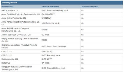 口罩價格驟降時代，外貿人與國內貿易代理的轉型與機遇