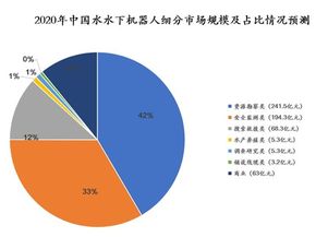 國內水下機器人產業全景掃描 核心玩家、技術路線與未來展望